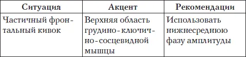 Выполнение Придерживая блин опустите голову затылком назадвниз - фото 25