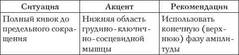 Подготовка Лягте на бок вдоль горизонтальной скамьи так чтобы плечо при - фото 27