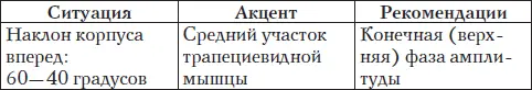 Упражнение может выполняться стоя или сидя но так как проработка - фото 38