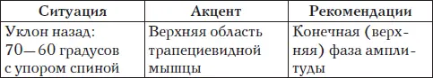 Уклон назад с опорой спиной на 7060 градусов Подготовка Сесть на наклонную - фото 40