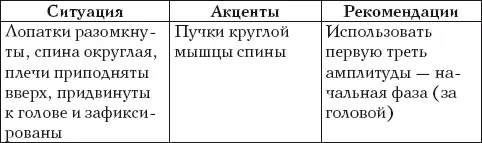 Ставшее для многих атлетов классическим упражнение Pullover в нашем варианте - фото 44