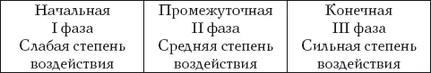 Рис 3 На бицепс Свободное положение руки На примере односоставного - фото 6