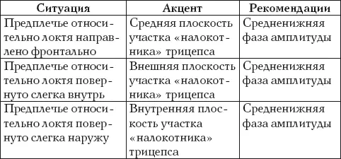 Подготовка Лечь спиной вдоль на горизонтальную скамью так чтобы голова и тело - фото 53
