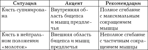 Упражнение может выполняться стоя или сидя но так как проработка двуглавой - фото 55
