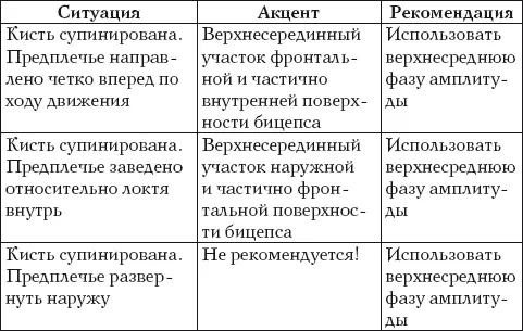 Это одно из лучших упражнений с применением отягощений которое формирует пик - фото 57