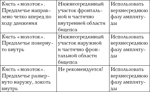 Это одно из лучших упражнений с применением отягощений которое формирует пик - фото 58
