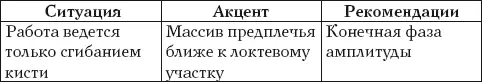 Подготовка Стоять прямо и осанисто расположившись спиной или животом к - фото 60