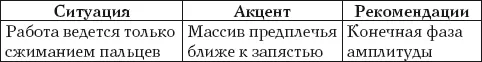 Выполнение Выбрав вариант хвата необходимо разомкнуть пальцы опустив гриф - фото 62
