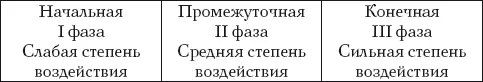 Рис 4 На бицепс С упором руки в подставку Scott Акценты в основном на - фото 8