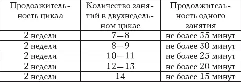 Если атлет желает заниматься по 2 раза в день с паузой между занятиями не менее - фото 10