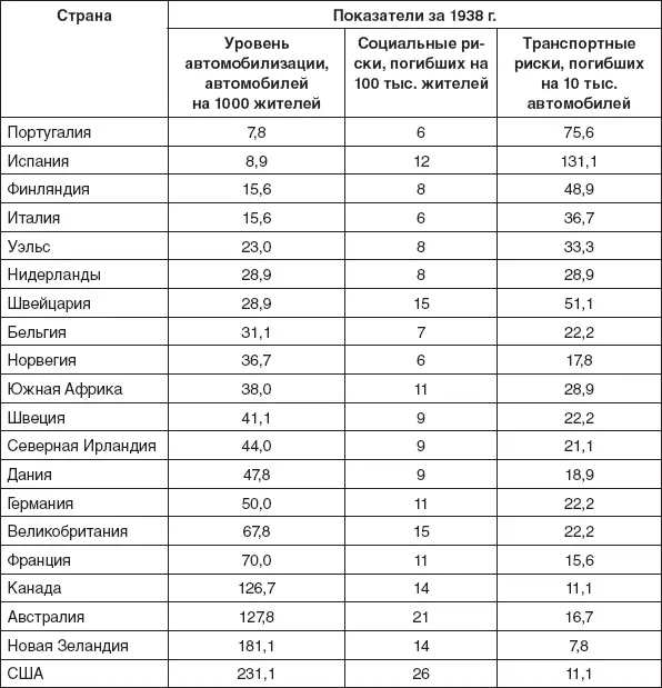 ПримечаниеДанные получены сканированием оригинального графика Р Смида - фото 11