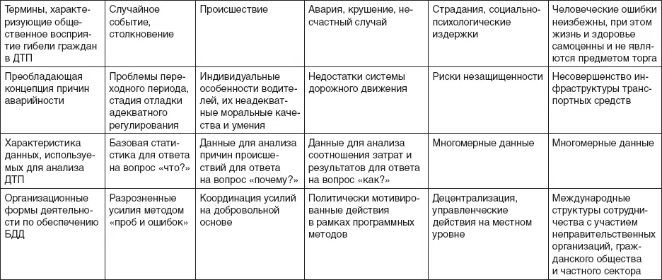 Английский термин accidentprone driver Указанное понятие было основано на - фото 21