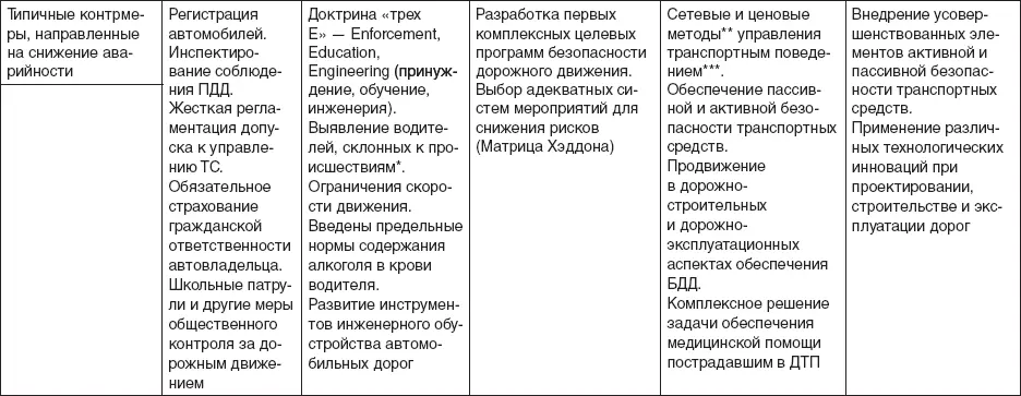 Английский термин accidentprone driver Указанное понятие было основано на - фото 22