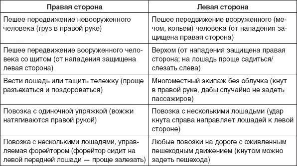 В настоящее время на долю левостороннего движения приходится примерно 28 - фото 24