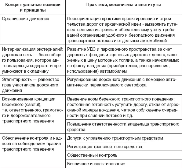 Между тем именно в этот начальный период автомобилизации были заложены основы - фото 25