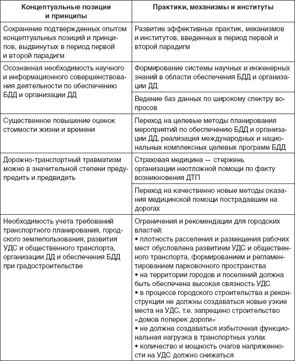 В научной среде начал вырабатываться здоровый скептицизм по поводу реальной - фото 30