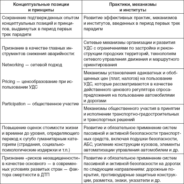 Сегодня концепция Адамса прочно вошла в научный оборот хотя попрежнему - фото 31