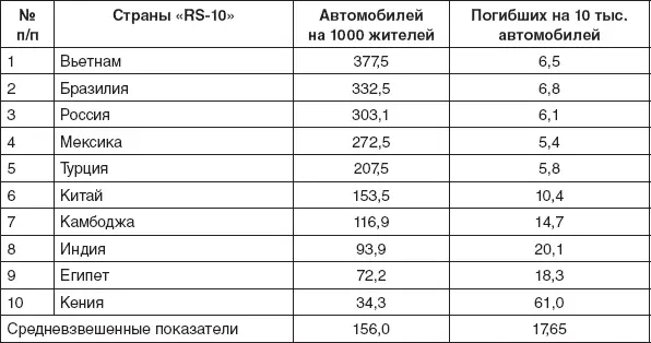 Следует подчеркнуть что 60 лет которые понадобились странам догоняющего - фото 38