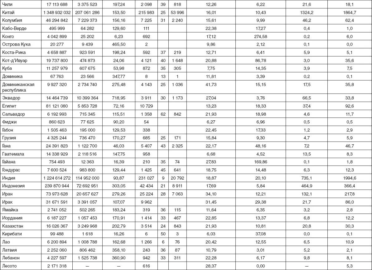 Безопасность дорожного движения История вопроса международный опыт базовые институции - фото 54