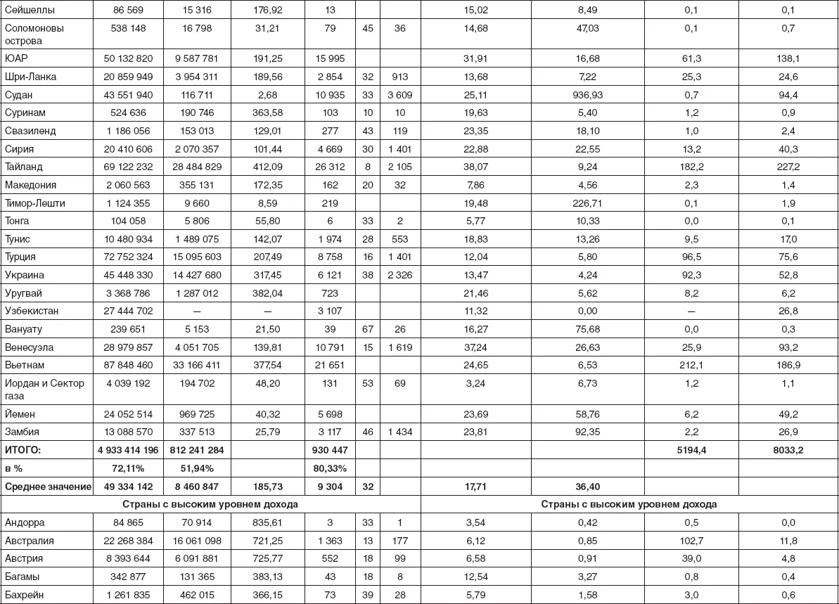 Приложение 2 Механизмы платы за пользование дорогами Road pricing Road - фото 56