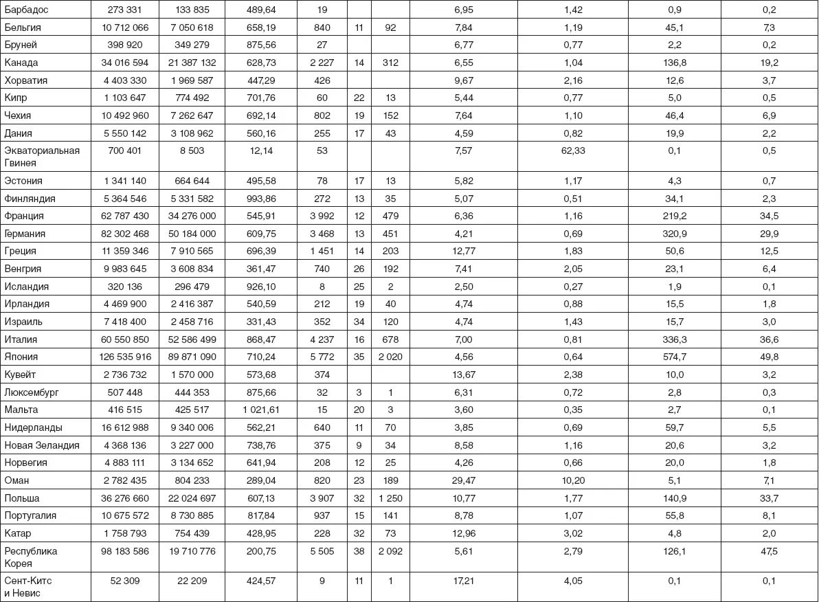 Приложение 2 Механизмы платы за пользование дорогами Road pricing Road - фото 57