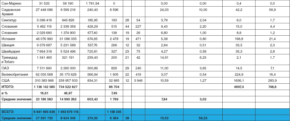 Приложение 2 Механизмы платы за пользование дорогами Road pricing Road - фото 58