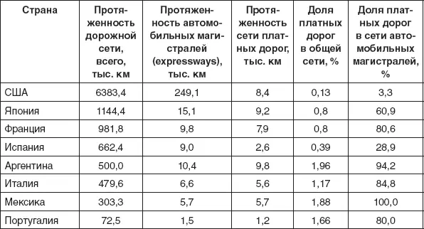Показателен пример США страны с самым высоким в мире уровнем автомобилизации - фото 61