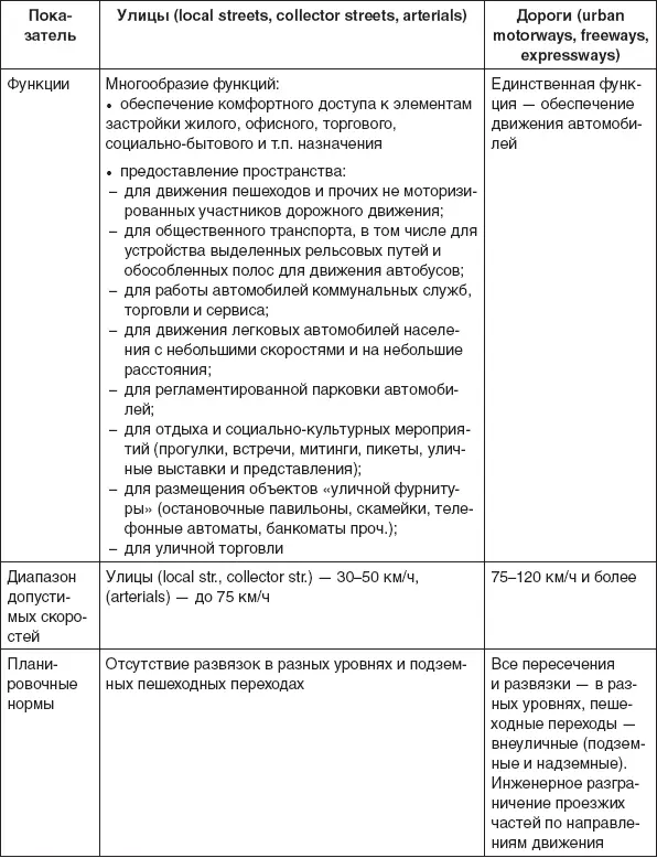 Таблица П33 Стратификация элементов УДС согласно зарубежным руководствам - фото 71