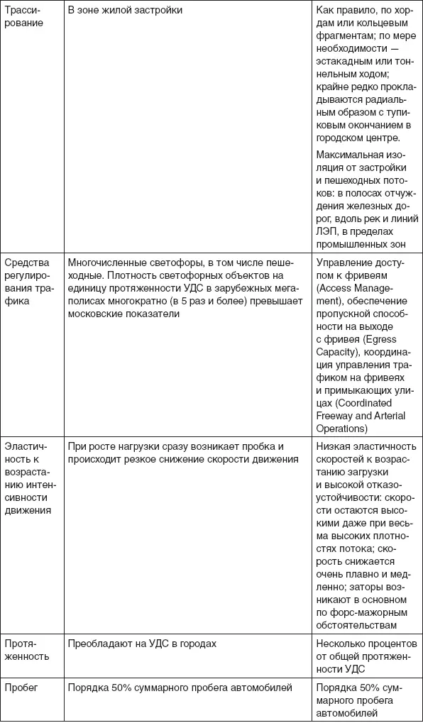 Таблица П33 Стратификация элементов УДС согласно зарубежным руководствам - фото 72