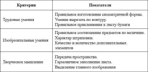 Низкий уровень развития учащихся Для школьников этого уровня характерно - фото 71