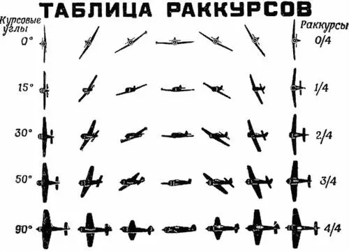 Рис 129Раккурсы самолета проходящего по фронту Номер кольца командовать - фото 133