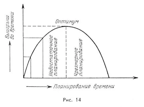 Динамика и частичная непредсказуемость производственной деятельности как - фото 14