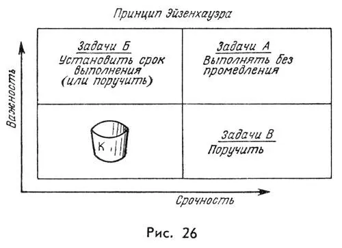 Предложенное американским генералом Дуайтом Эйзенхауэром правило является - фото 26