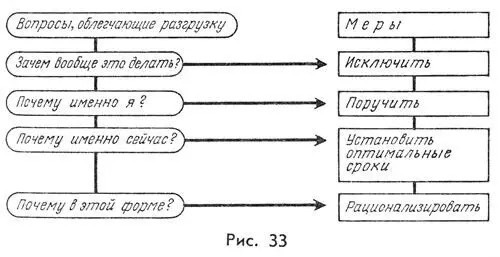 Используйте материал главы Организация и исполнение для своих нужд Что - фото 33