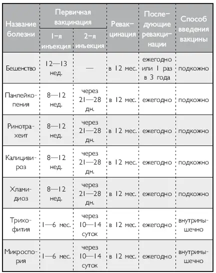Далее приводятся краткие характеристики каждого из заболеваний от которых и - фото 7