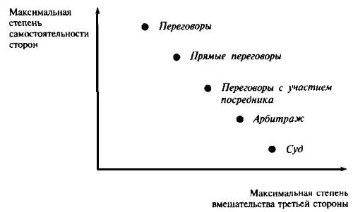 Рис 181 Важная особенность переговоров состоит в том что их участники - фото 6