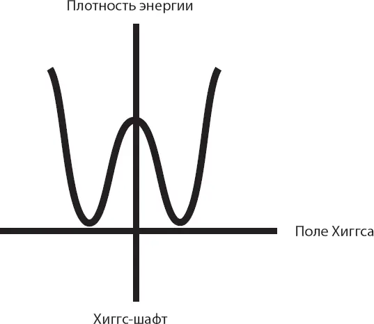 Не переживайте если вы не понимаете почему Хиггсшафт выглядит столь - фото 28
