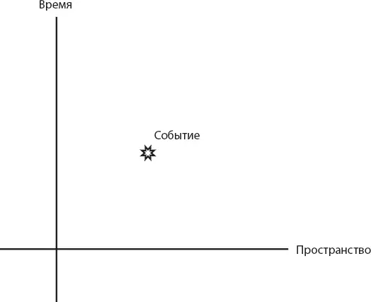 Наша первая фейнмановская диаграмма изображает самый простой случай электрон - фото 3