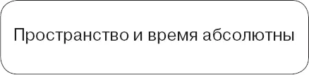 Специальная теория относительности и Общая теория относительности - фото 90