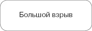 Однако лучший научный слоган который я знаю относится не к физике и - фото 95