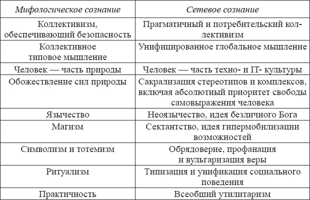 Сетевое общество не является нашим изобретением более того последние годы - фото 1