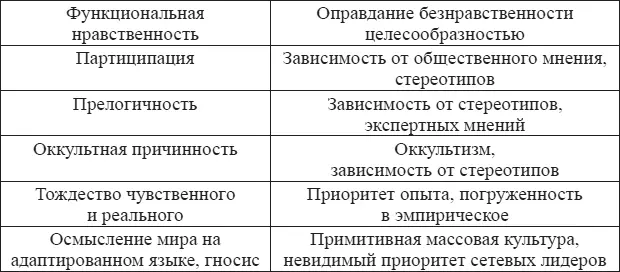 Сетевое общество не является нашим изобретением более того последние годы - фото 2