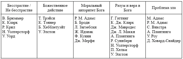 Таблица Б 3 Теистические аргументы Таблица Б4 Проблема зла - фото 3