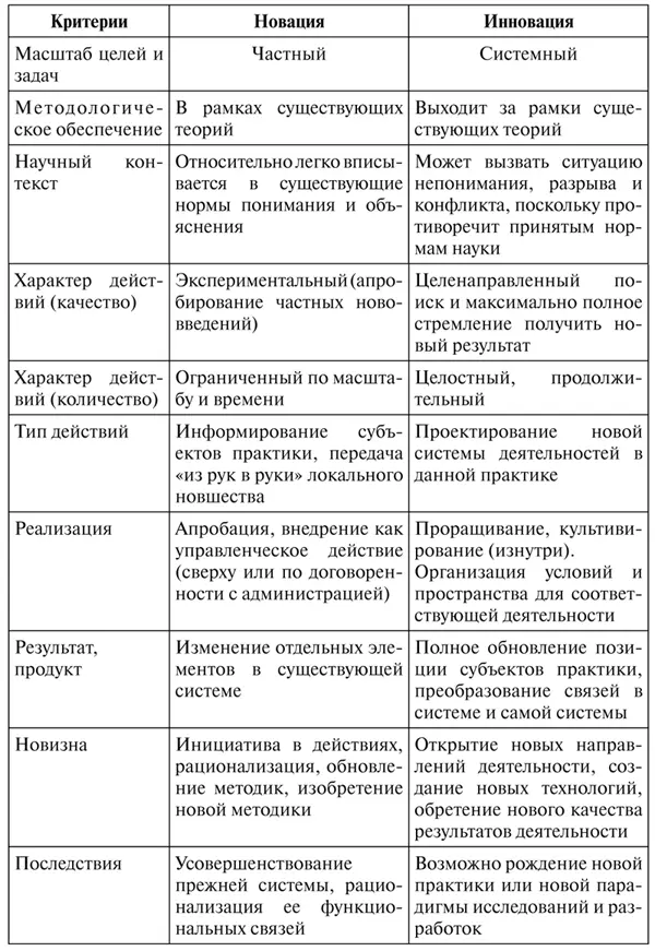 Дополнительные различения в понятийном аппарате инновационной деятельности - фото 2