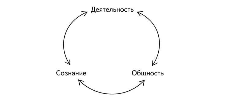 Рис 5 Схема онтологических оснований человеческой жизни Итак общность - фото 6
