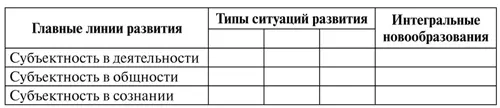 Возрастнонормативные модели развития составляют основу построения - фото 8