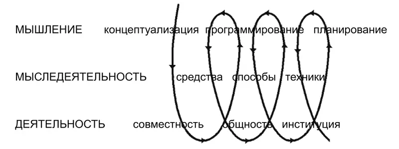 Рис 7 Технология проектирования развивающего образования Складывающаяся в - фото 10