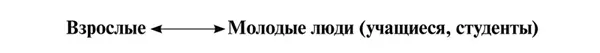 Коренное отличие молодости юности от предыдущих возрастов состоит в том что - фото 14