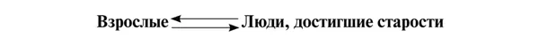 В этой возрастной группе в предельной выраженности и чистоте просматриваются - фото 15