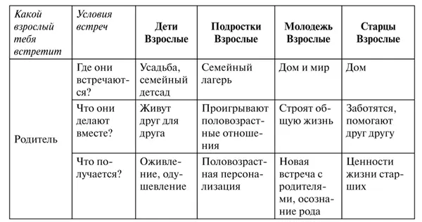 53 Педагогическая деятельность в пространстве образования Педагог субъект - фото 16